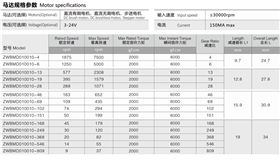 小型減速電動機