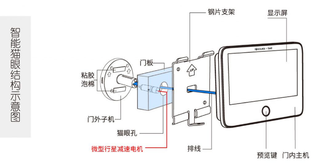 智能貓眼攝像頭焦馬達齒輪箱