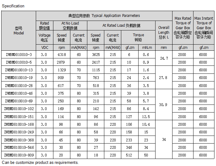 微型齒輪減速電機型號參數