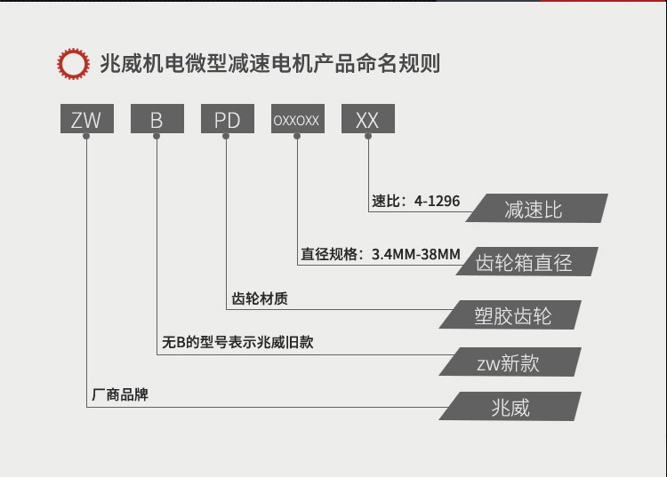 ZWBPD系列行星減速機