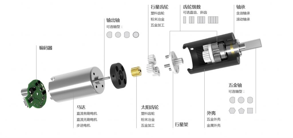 精密行星減速機級數