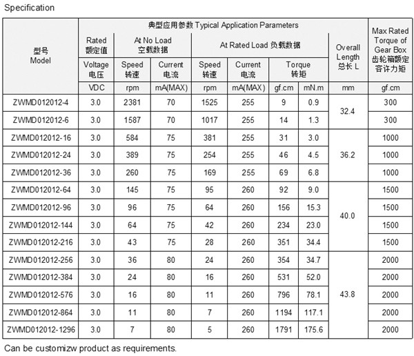 微型直流減速機參數技術